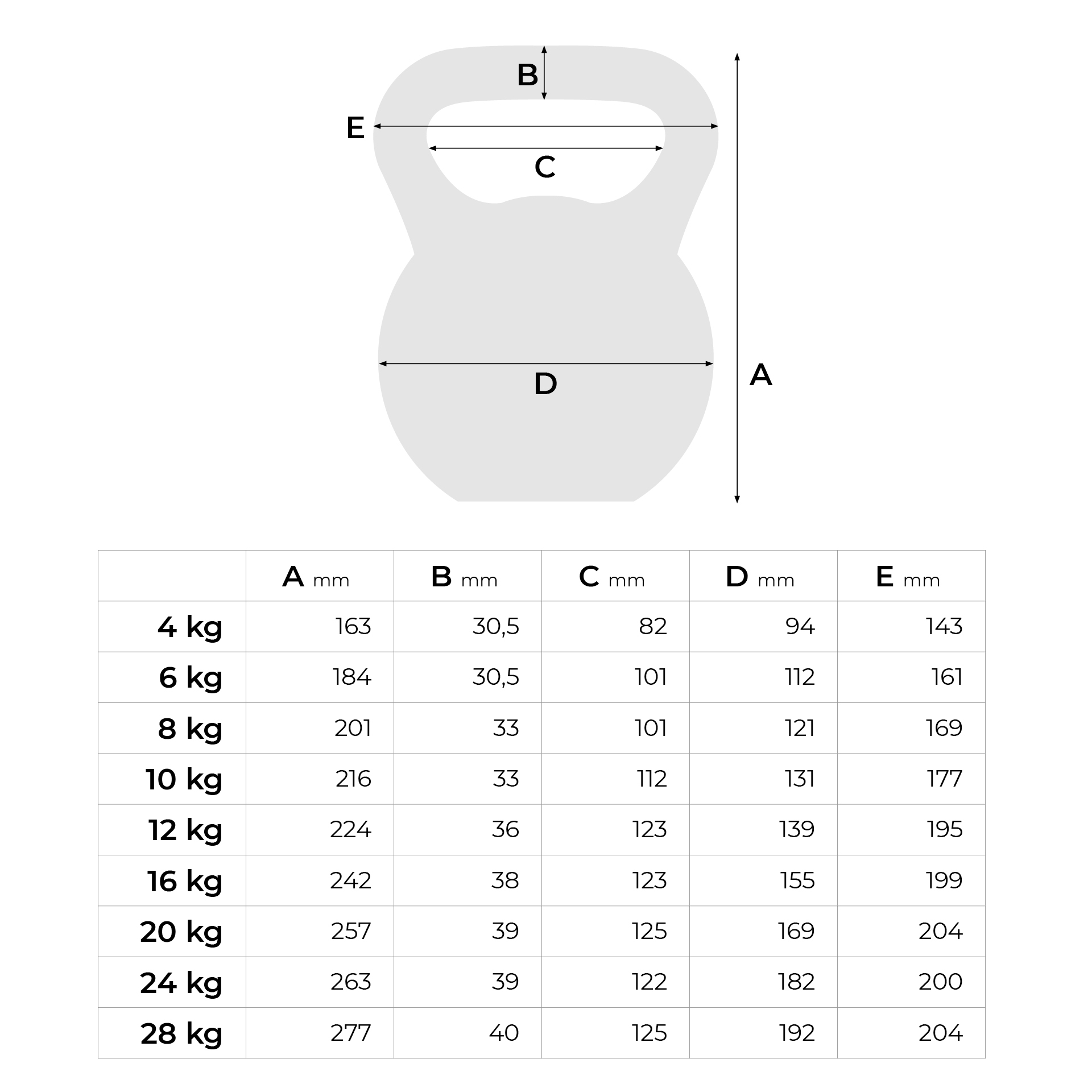 PB Strong Black Kettlebell von Perform Better ansehen N 1 im Functional Training