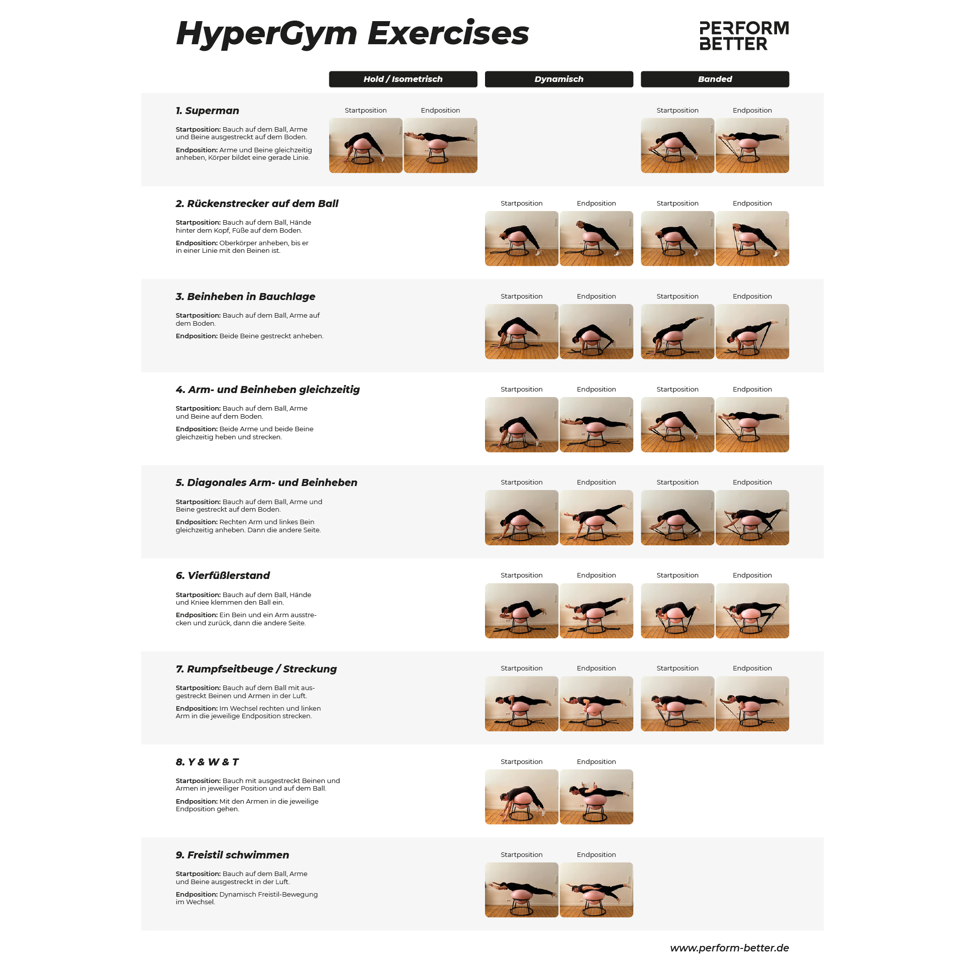 Perform Better Hypergym inkl. Gymnastikball 75cm